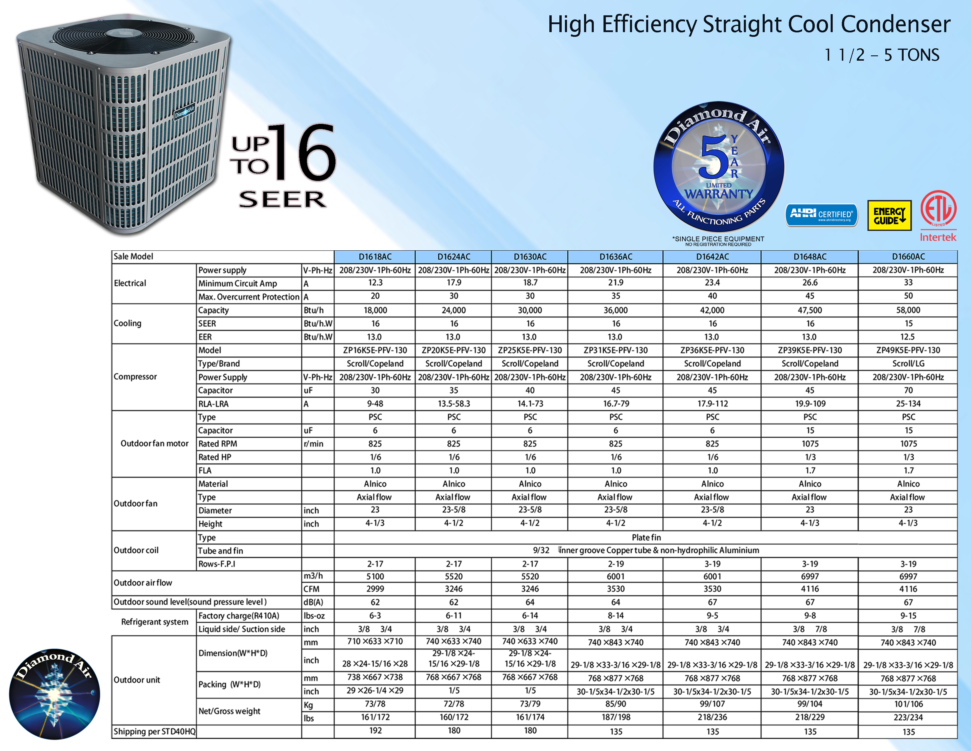 16 SEER STRAIGHT COOL CONDENSER
